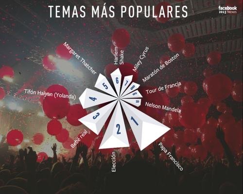 temas.mas_.populares.mundo_.facebook.jpg